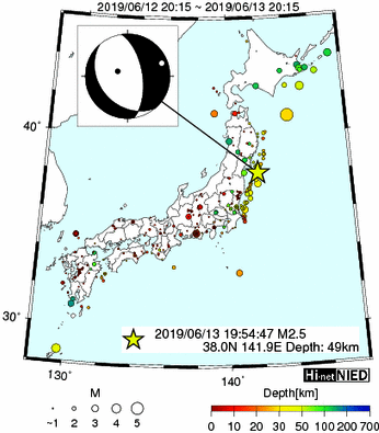 Hi-net̃f[^ώ@X148 	->摜>615 