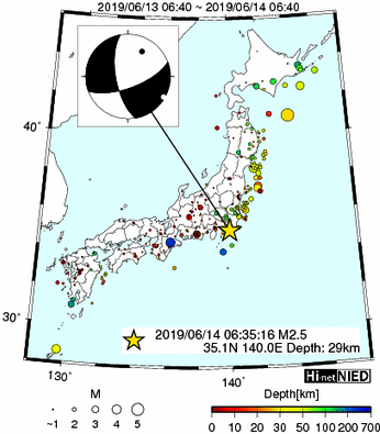 Hi-net̃f[^ώ@X148 	->摜>615 