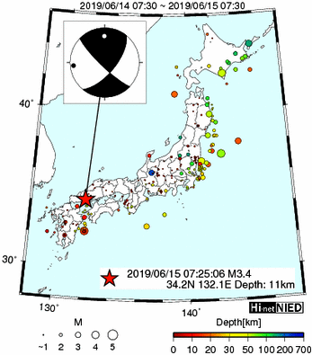 Hi-net̃f[^ώ@X148 	->摜>615 