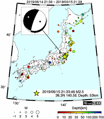 Hi-net̃f[^ώ@X148 	->摜>615 