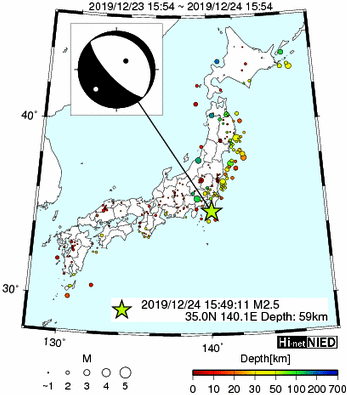 Hi-net̃f[^ώ@X153 	->摜>74 