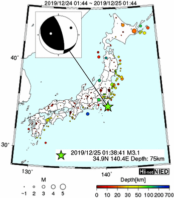 Hi-net̃f[^ώ@X153 	->摜>74 