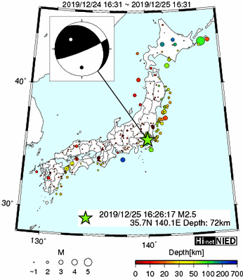 Hi-net̃f[^ώ@X153 	->摜>74 