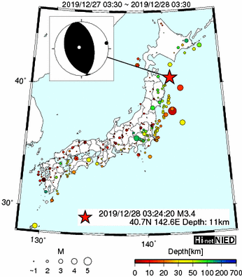 Hi-net̃f[^ώ@X153 	->摜>74 