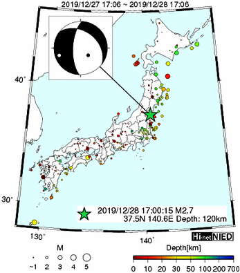 Hi-net̃f[^ώ@X153 	->摜>74 