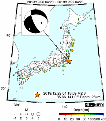 Hi-net̃f[^ώ@X153 	->摜>74 