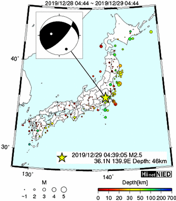 Hi-net̃f[^ώ@X153 	->摜>74 