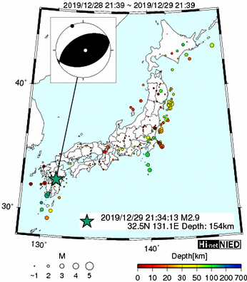 Hi-net̃f[^ώ@X153 	->摜>74 