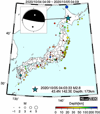 Hi-net̃f[^ώ@X159 ->摜>282 