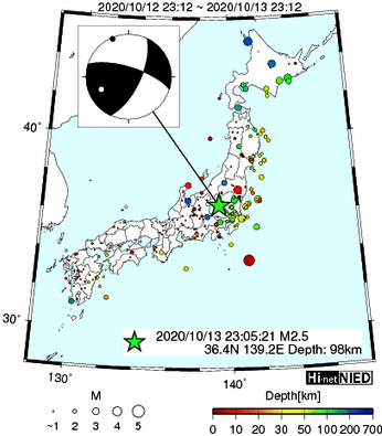 Hi-net̃f[^ώ@X159 ->摜>282 