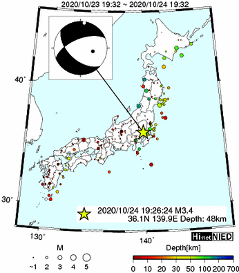 Hi-net̃f[^ώ@X159 ->摜>282 