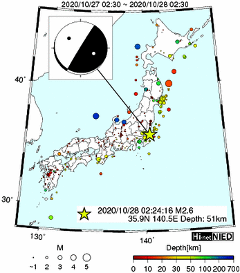 Hi-net̃f[^ώ@X159 ->摜>282 