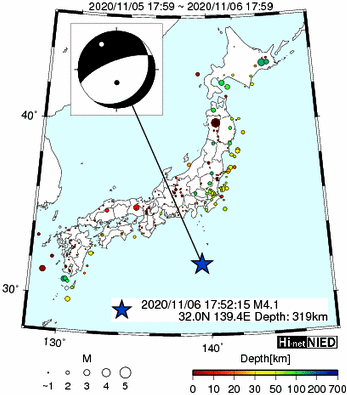 Hi-net̃f[^ώ@X159 ->摜>282 