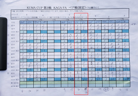 第3回クマトラカップ in 加賀フィッシングエリア