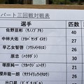 Photos: 第19回トラウトキング選手権EXPERT第3戦・醒井養鱒場