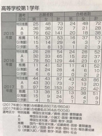 海外学校説明会に参加（同志社国際の中学・高校帰国生入試情報