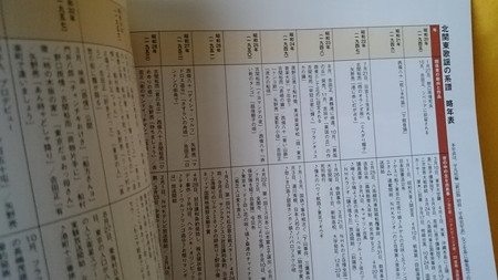 略年表 北関東歌謡の系譜