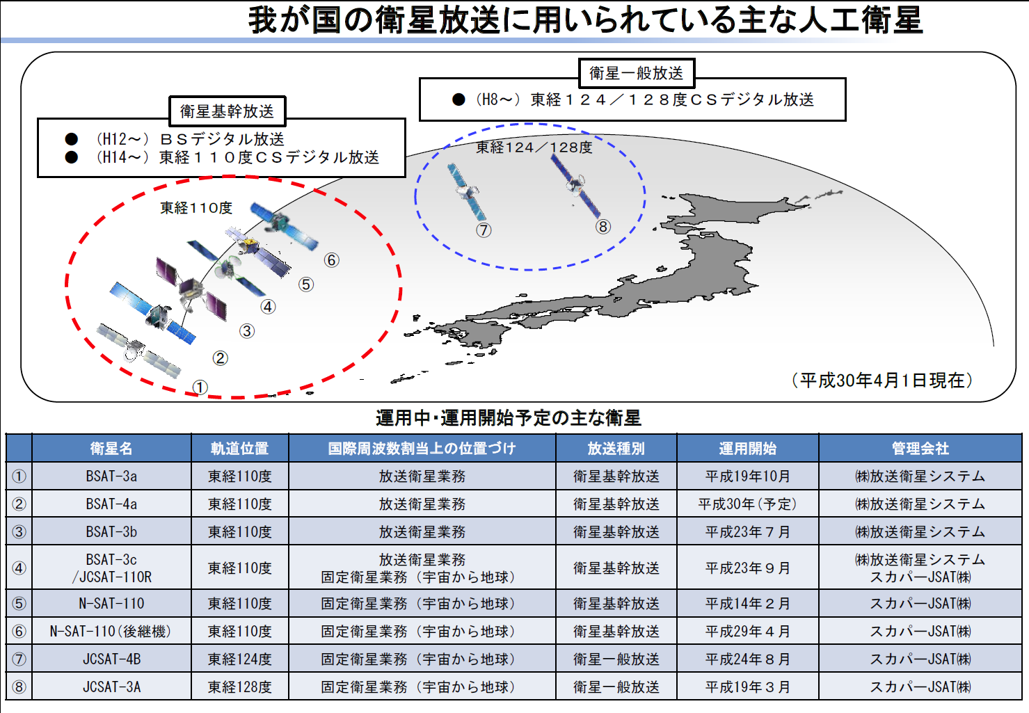 東経124/128度CS放送は「衛星一般放送」 - 無料視聴サットチャンネル