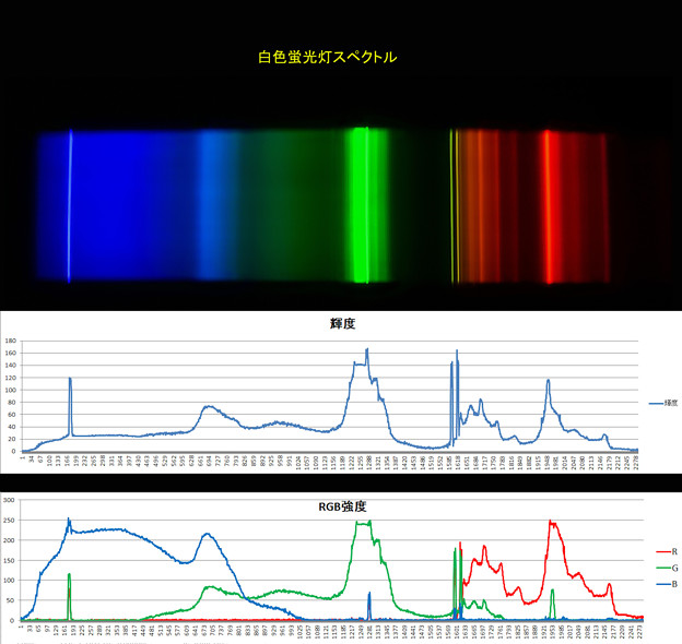 白色蛍光灯スペクトルデータ