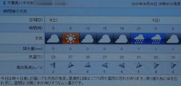 Photos: 2020/06/06（土）・八千代市の天気予報