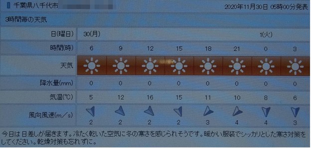 11 30 月 千葉県八千代市の天気予報 照片共享頁面 攝影藏