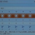 Photos: 2021/01/09（土）・千葉県八千代市の天気予報