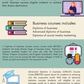 Make your dream come true with our business courses